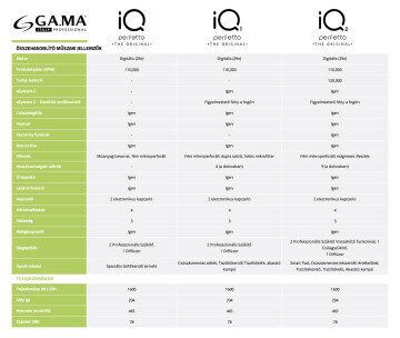 Ga.Ma Professzionális Iq2 Hajszárító Fekete PH6075.BK