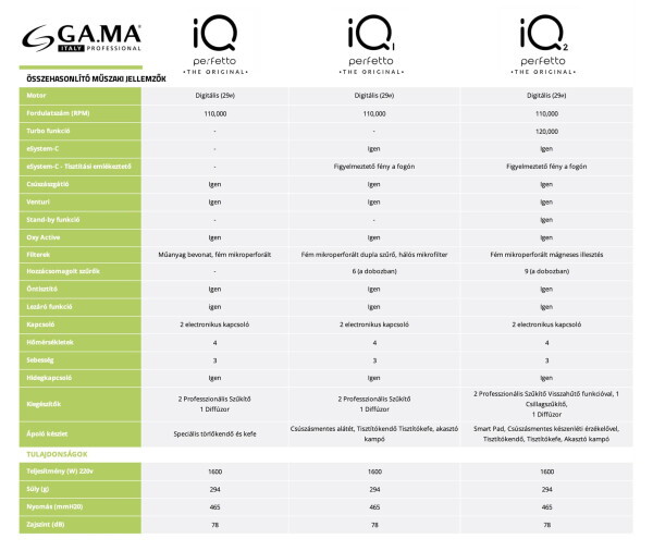 Ga.Ma Professzionális Iq2 Hajszárító Fekete PH6075.BK